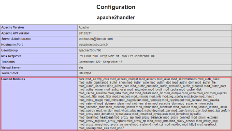 Image 36: phpinfo loaded modules