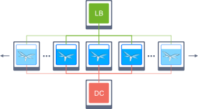 Image 11: WildFly cluster scheme