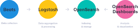 Image 30: OpenSearch cluster scheme