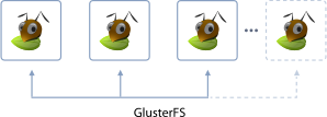 Image 32: Shared Storage cluster scheme