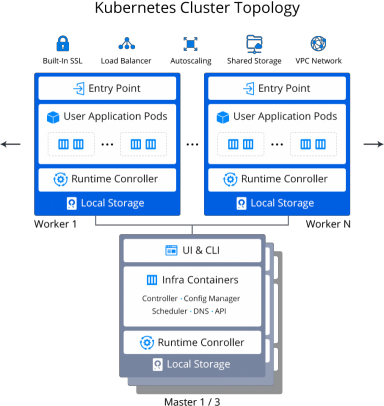 Image 30: kubernetes cluster topology scheme