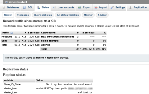 Image 25: secondary database status