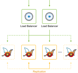 Image 1: MySQL MariaDB Percona scheme