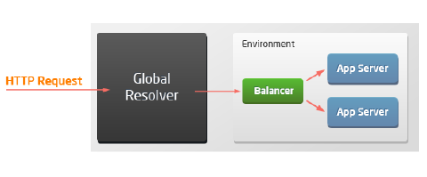 Image 32: SLB to load balancer