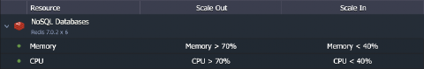 Image 37: Redis Cluster auto scaling
