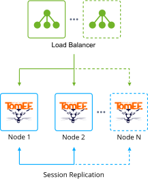 Image 20: Tomcat auto-clustering scheme