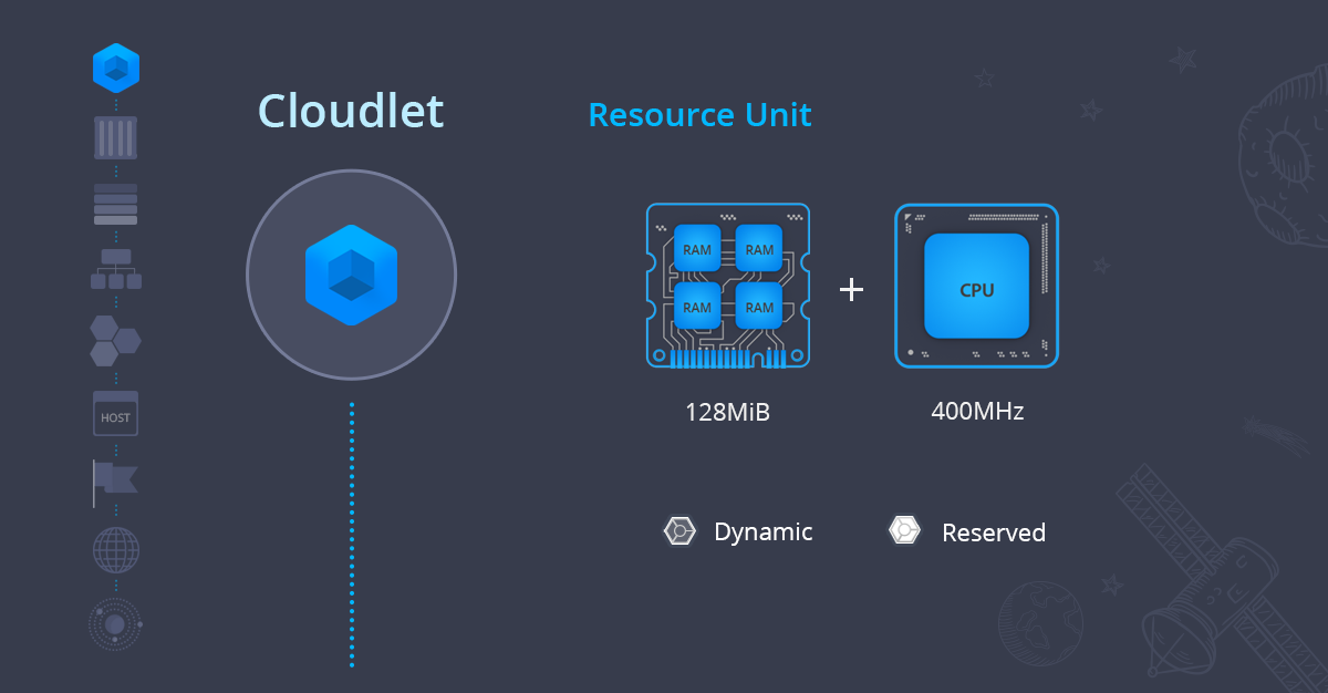 Ruk-Com Cloud PaaS procedure screenshot