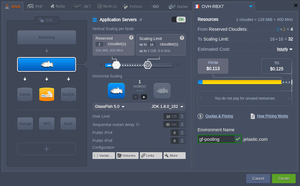 ภาพประกอบขั้นตอนการใช้งาน Ruk-Com Cloud PaaS