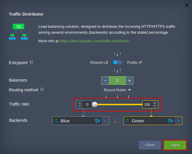 Ruk-Com Cloud PaaS procedure screenshot