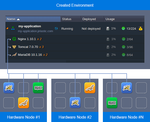 Ruk-Com Cloud PaaS procedure screenshot