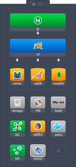 Ruk-Com Cloud PaaS procedure screenshot