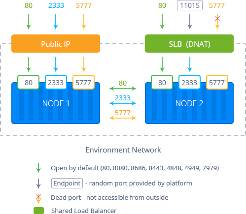 ภาพประกอบขั้นตอนการใช้งาน Ruk-Com Cloud PaaS