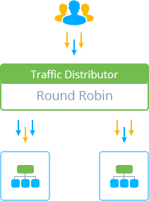 Ruk-Com Cloud PaaS procedure screenshot