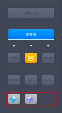 ภาพประกอบขั้นตอนการใช้งาน Ruk-Com Cloud PaaS