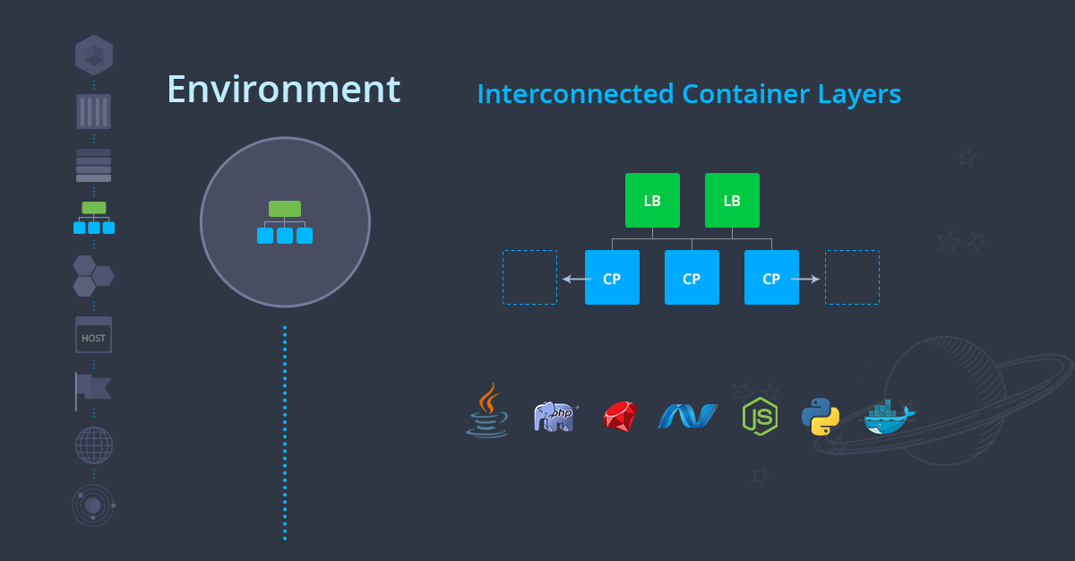 Ruk-Com Cloud PaaS procedure screenshot