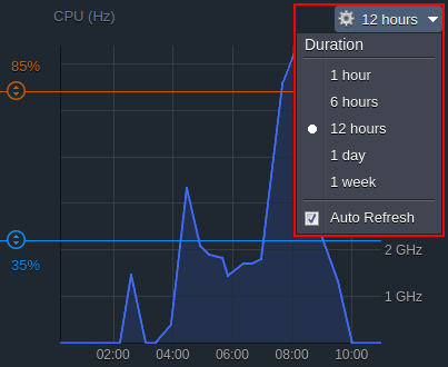 ภาพประกอบขั้นตอนการใช้งาน Ruk-Com Cloud PaaS