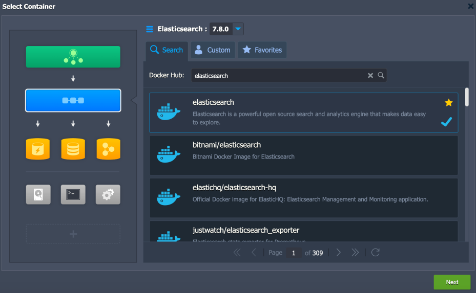 ภาพประกอบขั้นตอนการใช้งาน Ruk-Com Cloud PaaS