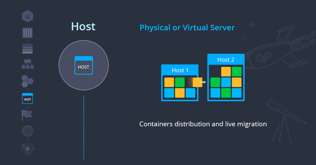Ruk-Com Cloud PaaS procedure screenshot