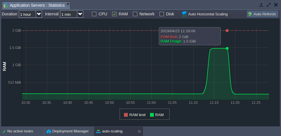 ภาพประกอบขั้นตอนการใช้งาน Ruk-Com Cloud PaaS