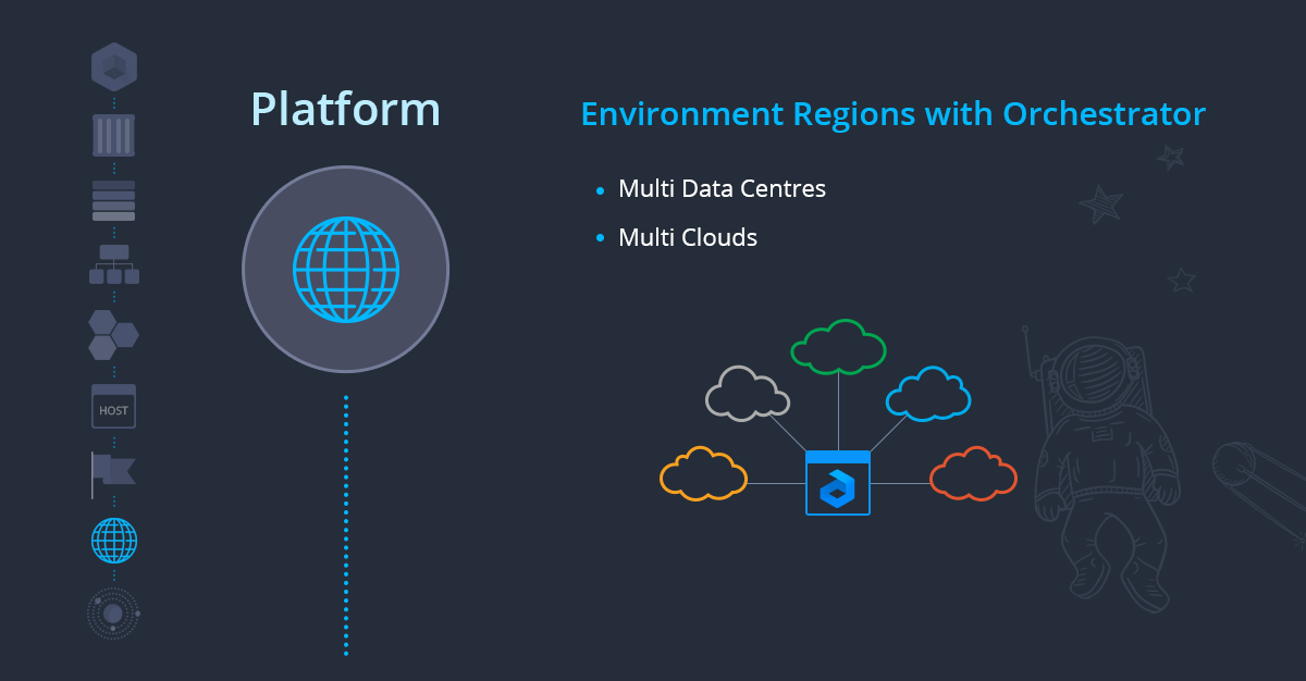 Ruk-Com Cloud PaaS procedure screenshot