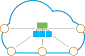 ภาพประกอบขั้นตอนการใช้งาน Ruk-Com Cloud PaaS