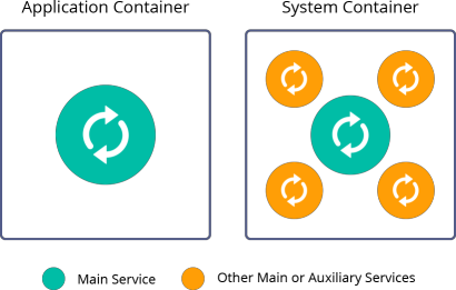 Ruk-Com Cloud PaaS procedure screenshot