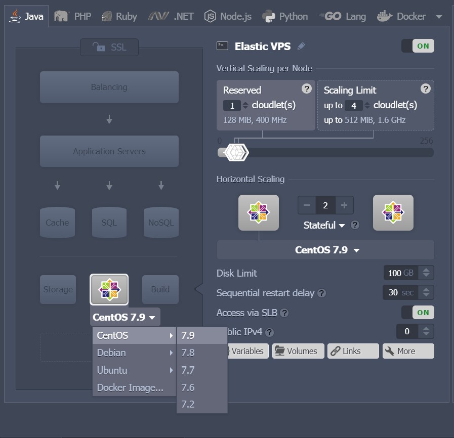 ภาพประกอบขั้นตอนการใช้งาน Ruk-Com Cloud PaaS