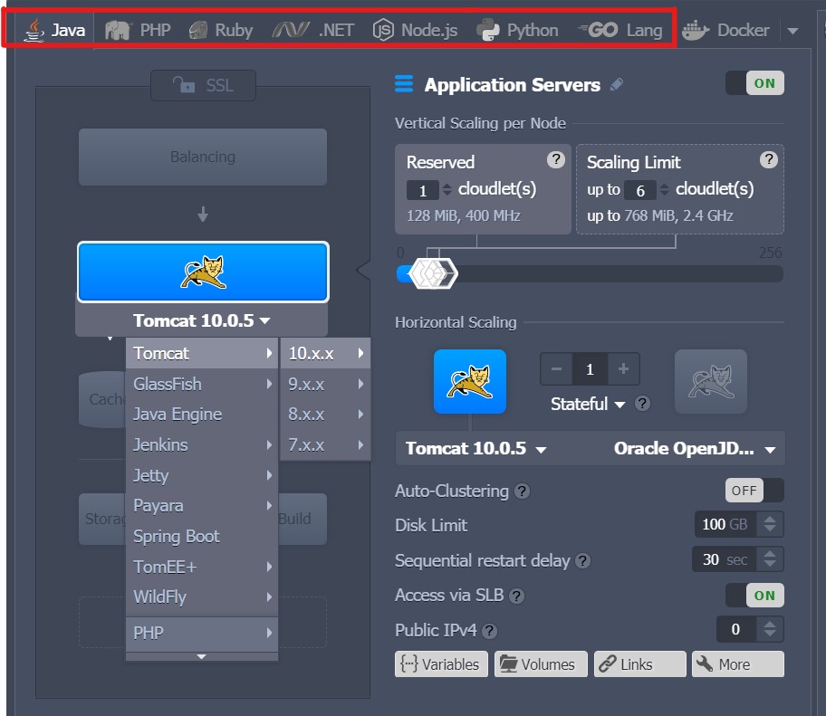 ภาพประกอบขั้นตอนการใช้งาน Ruk-Com Cloud PaaS