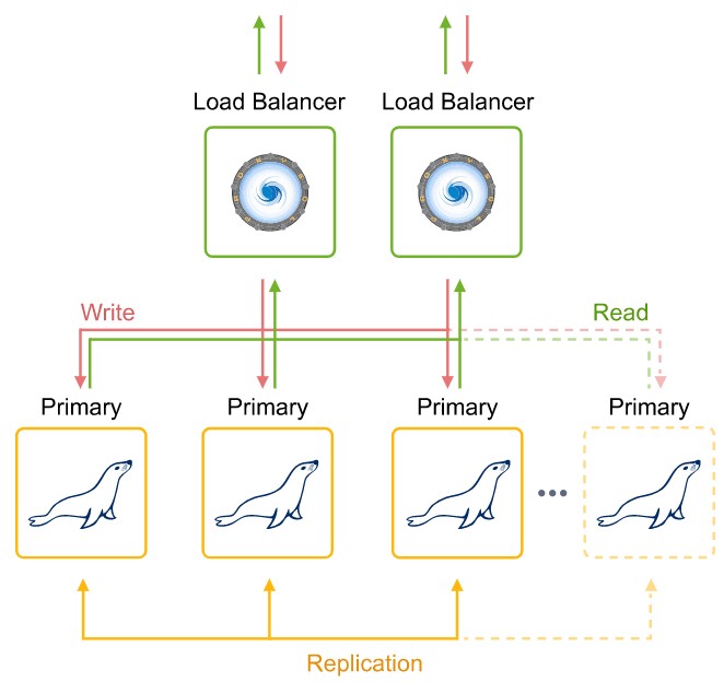 Ruk-Com Cloud PaaS procedure screenshot