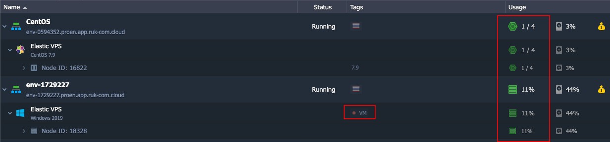 ภาพประกอบขั้นตอนการใช้งาน Ruk-Com Cloud PaaS