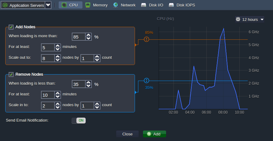 ภาพประกอบขั้นตอนการใช้งาน Ruk-Com Cloud PaaS