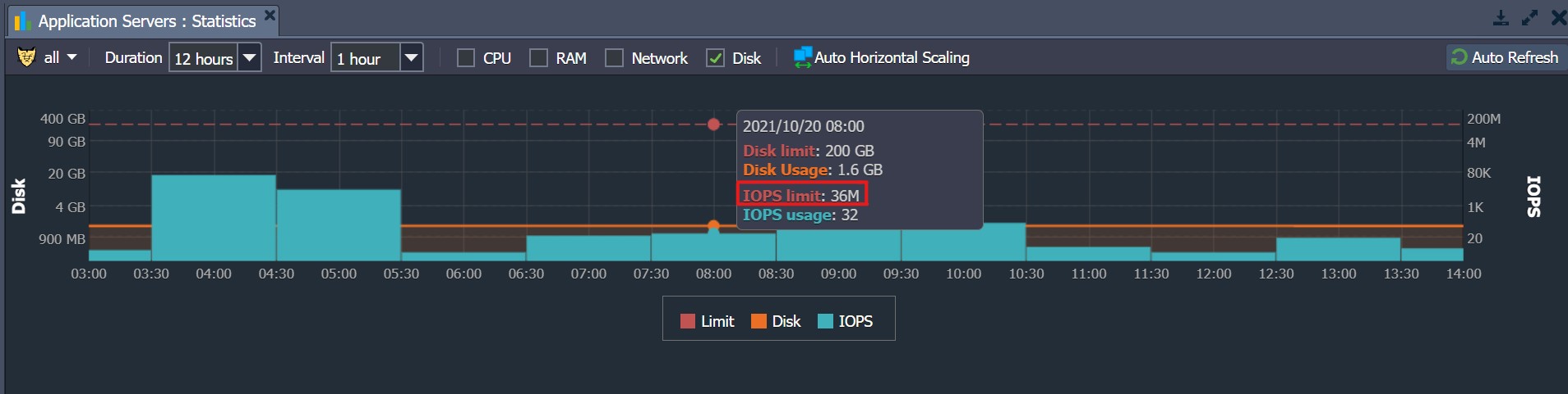 Ruk-Com Cloud PaaS procedure screenshot