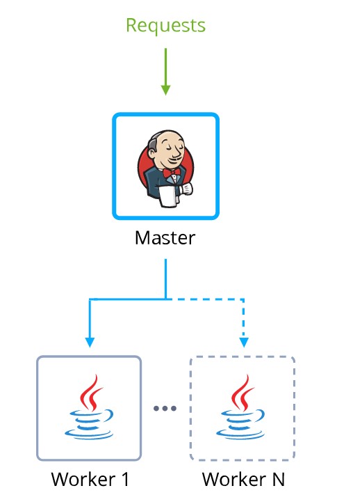 Ruk-Com Cloud PaaS procedure screenshot