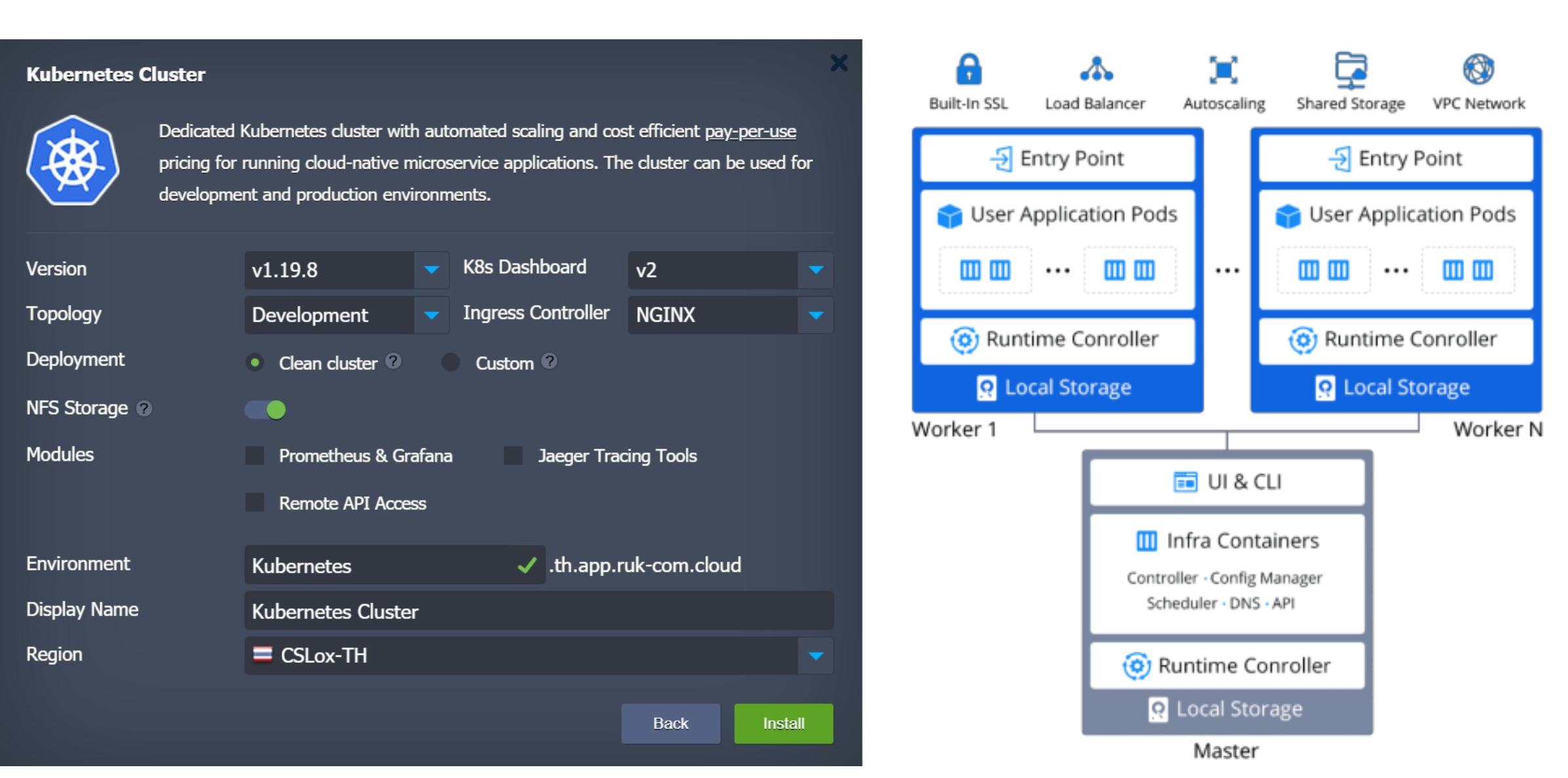 ภาพประกอบขั้นตอนการใช้งาน Ruk-Com Cloud PaaS