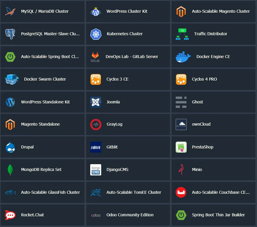 ภาพประกอบขั้นตอนการใช้งาน Ruk-Com Cloud PaaS