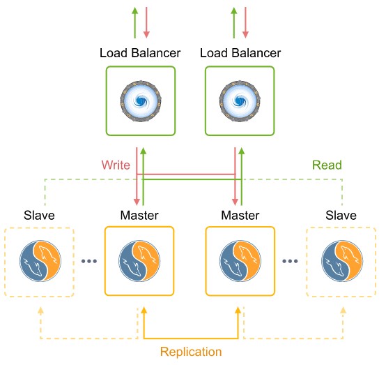 Ruk-Com Cloud PaaS procedure screenshot