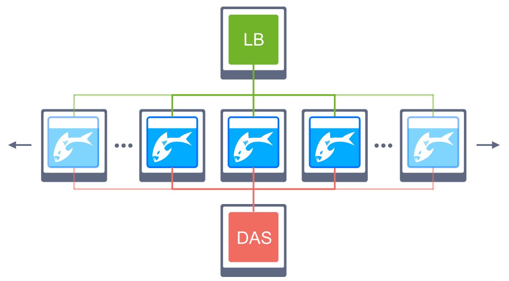Ruk-Com Cloud PaaS procedure screenshot