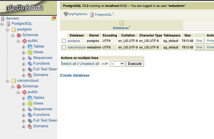 ภาพประกอบขั้นตอนการใช้งาน Ruk-Com Cloud PaaS