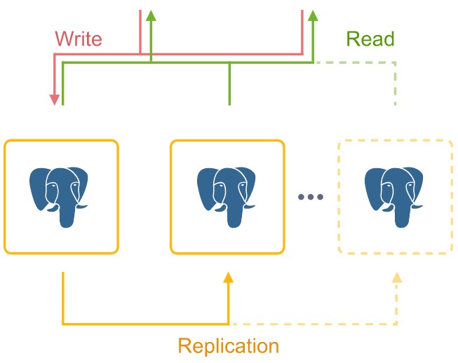 Ruk-Com Cloud PaaS procedure screenshot