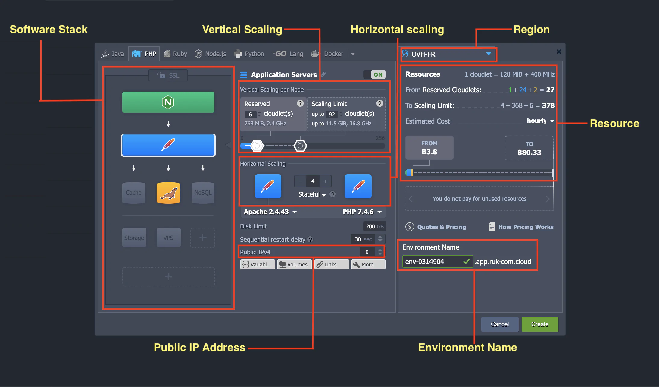 ภาพประกอบขั้นตอนการใช้งาน Ruk-Com Cloud PaaS