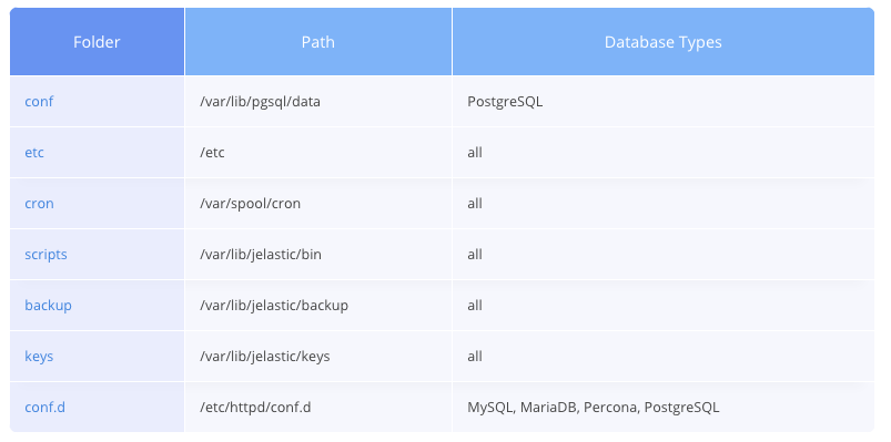 ภาพประกอบขั้นตอนการใช้งาน Ruk-Com Cloud PaaS