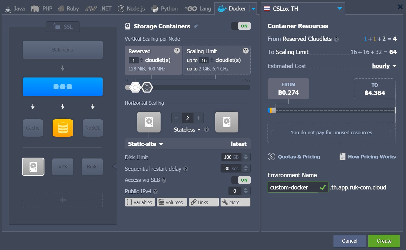 ภาพประกอบขั้นตอนการใช้งาน Ruk-Com Cloud PaaS