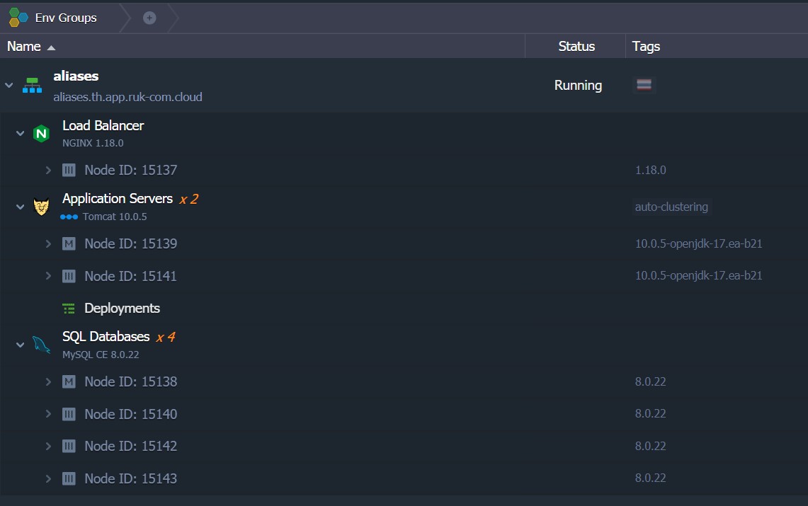 ภาพประกอบขั้นตอนการใช้งาน Ruk-Com Cloud PaaS