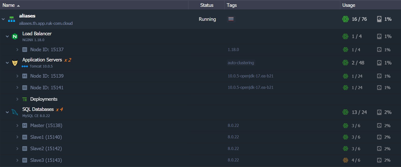 ภาพประกอบขั้นตอนการใช้งาน Ruk-Com Cloud PaaS