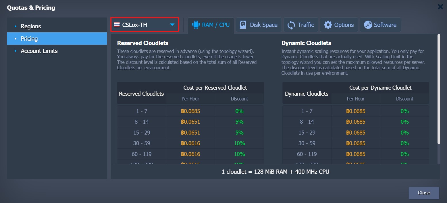 ภาพประกอบขั้นตอนการใช้งาน Ruk-Com Cloud PaaS