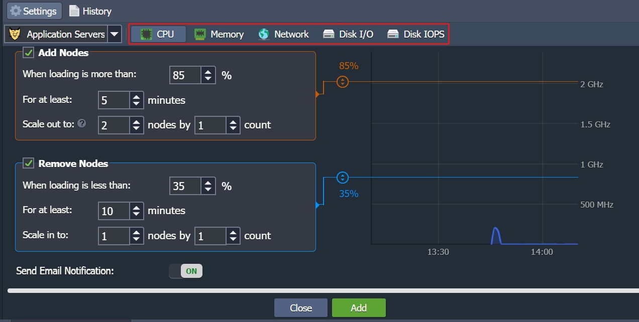 ภาพประกอบขั้นตอนการใช้งาน Ruk-Com Cloud PaaS