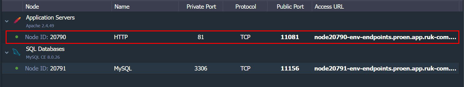 ภาพประกอบขั้นตอนการใช้งาน Ruk-Com Cloud PaaS