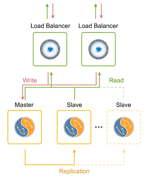 Ruk-Com Cloud PaaS procedure screenshot