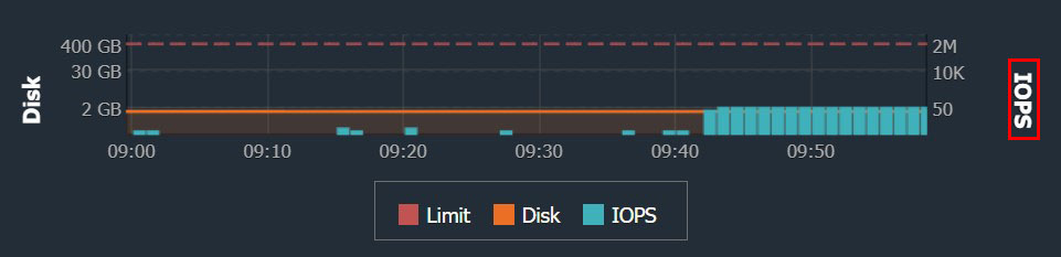 Ruk-Com Cloud PaaS procedure screenshot