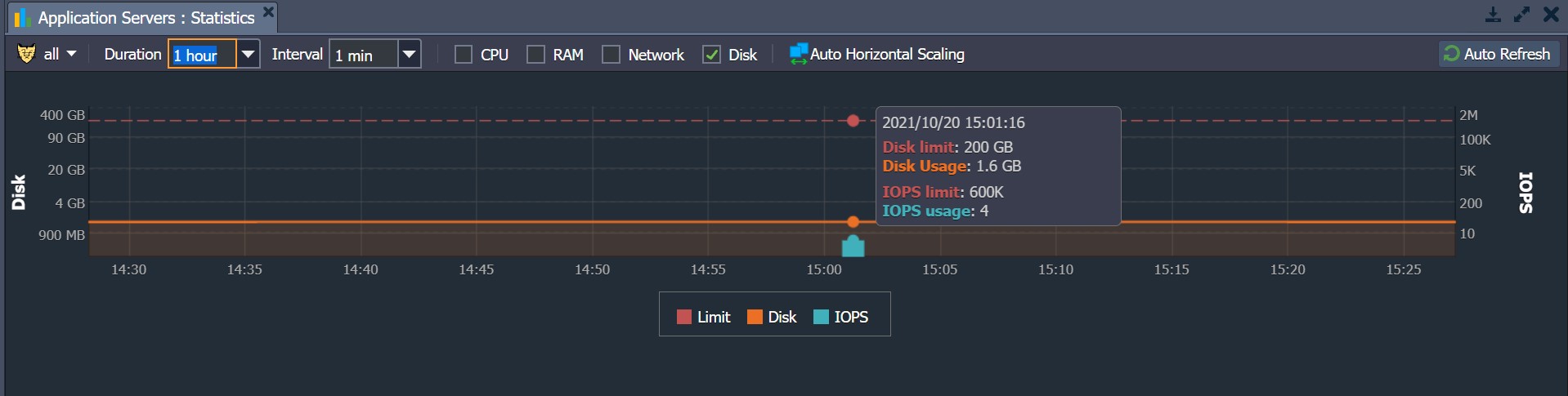 Ruk-Com Cloud PaaS procedure screenshot